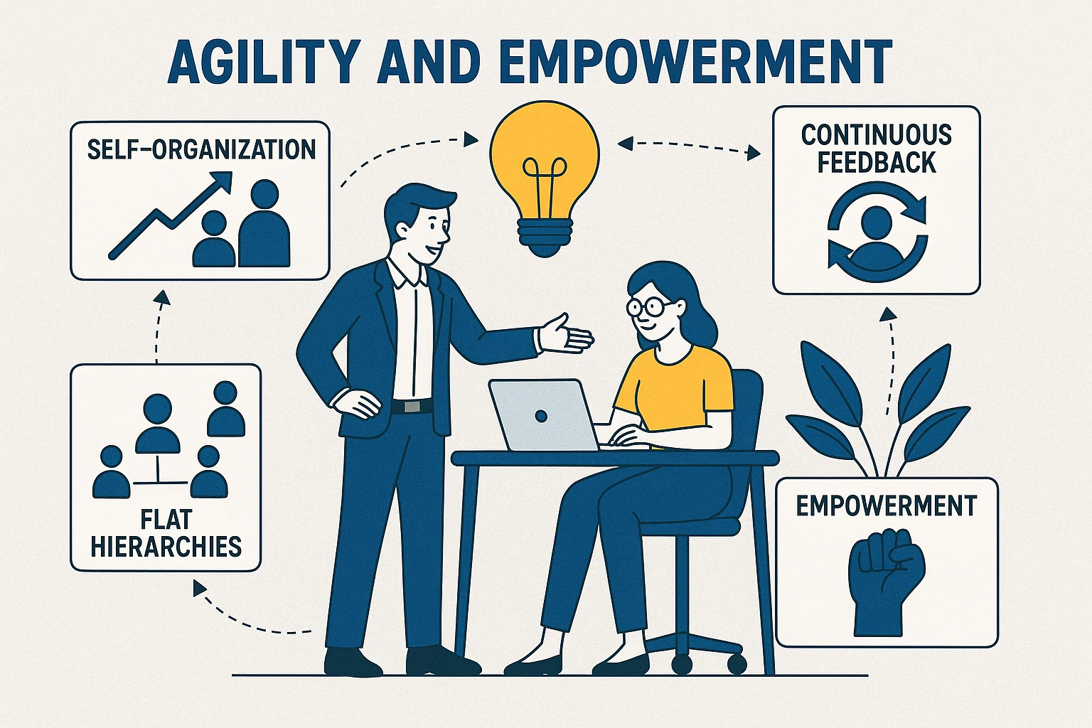 Agility and empowerment in management